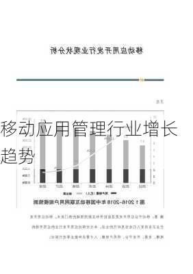 移动应用管理行业增长趋势