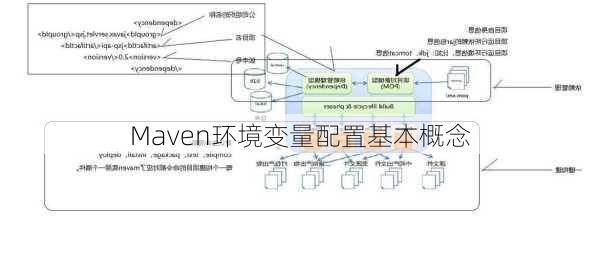 Maven环境变量配置基本概念