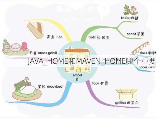 JAVA_HOME和MAVEN_HOME哪个重要