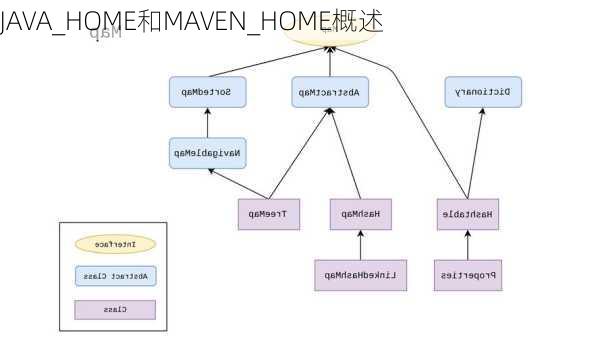 JAVA_HOME和MAVEN_HOME概述