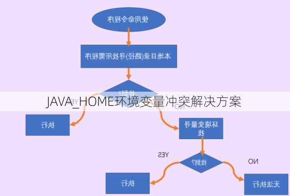 JAVA_HOME环境变量冲突解决方案