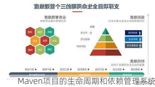 Maven项目的生命周期和依赖管理系统