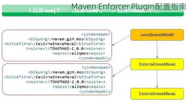 Maven Enforcer Plugin配置指南