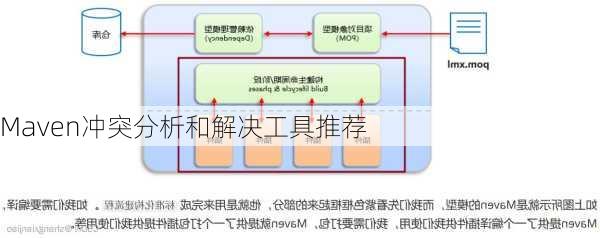 Maven冲突分析和解决工具推荐