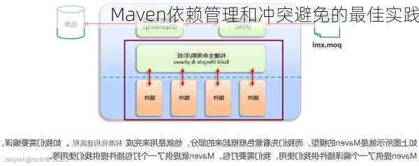 Maven依赖管理和冲突避免的最佳实践