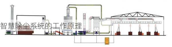 智慧除尘系统的工作原理