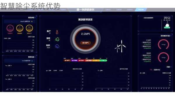 智慧除尘系统优势