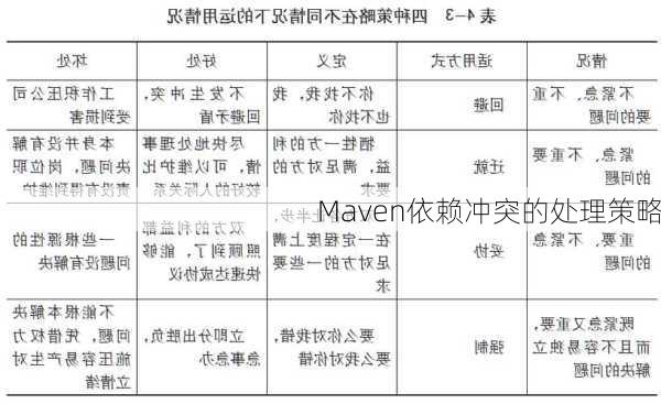 Maven依赖冲突的处理策略