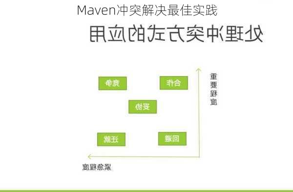 Maven冲突解决最佳实践