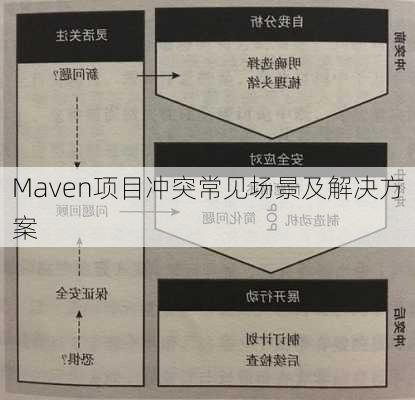 Maven项目冲突常见场景及解决方案