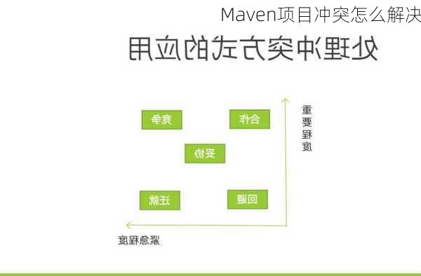 Maven项目冲突怎么解决