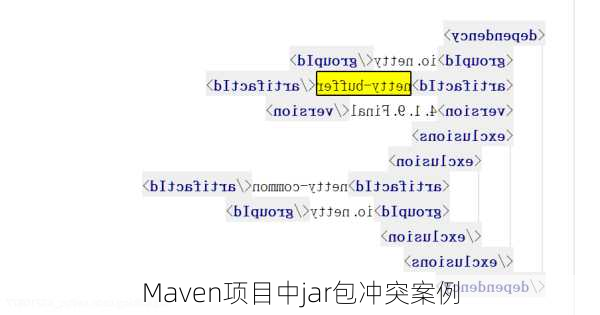 Maven项目中jar包冲突案例