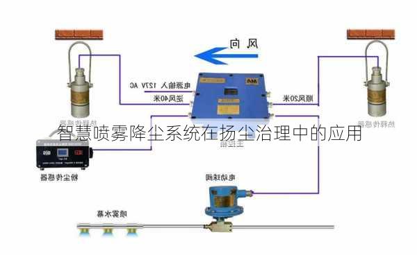 智慧喷雾降尘系统在扬尘治理中的应用