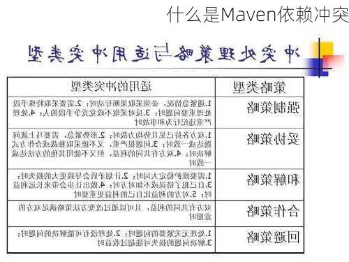 什么是Maven依赖冲突