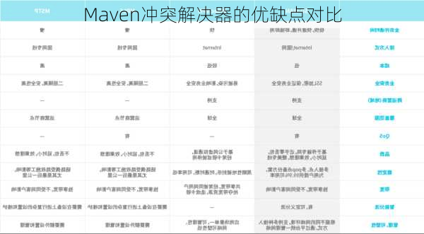 Maven冲突解决器的优缺点对比