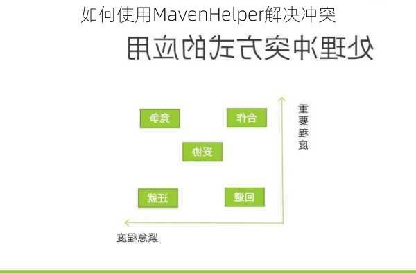 如何使用MavenHelper解决冲突