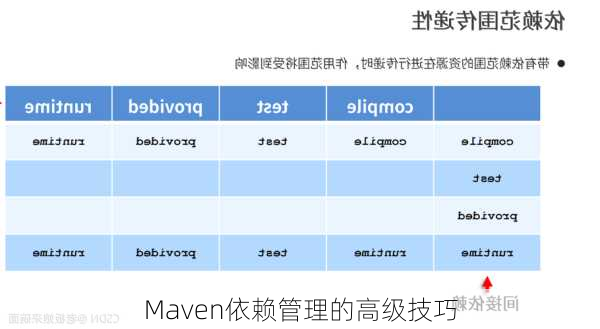 Maven依赖管理的高级技巧