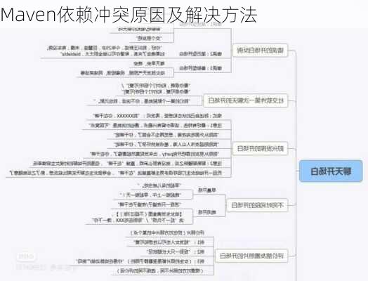 Maven依赖冲突原因及解决方法