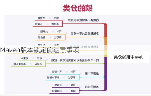 Maven版本锁定的注意事项