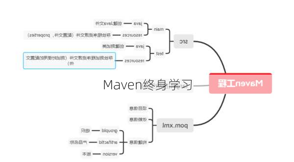 Maven终身学习