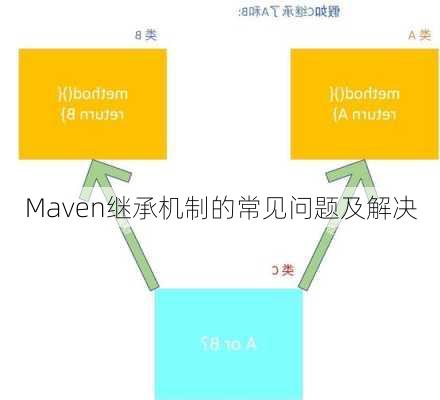 Maven继承机制的常见问题及解决