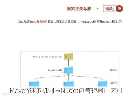 Maven继承机制与Nuget包管理器的区别