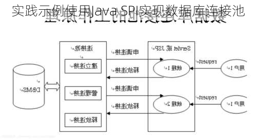 实践示例使用Java SPI实现数据库连接池