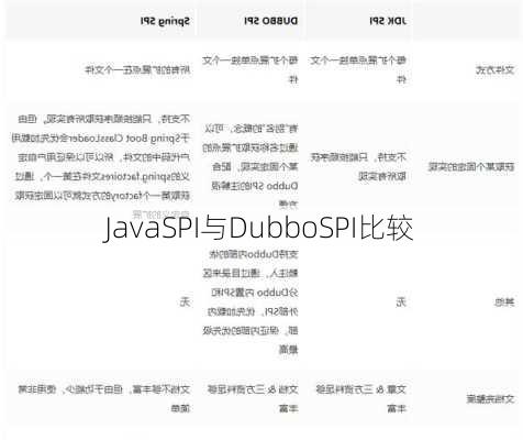 JavaSPI与DubboSPI比较