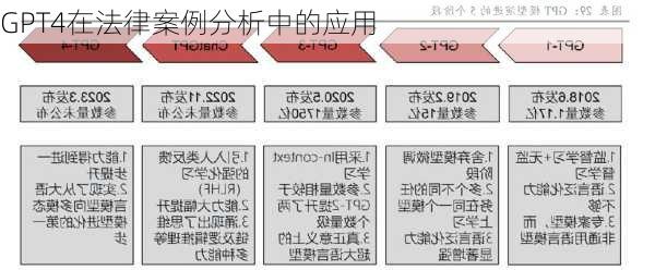 GPT4在法律案例分析中的应用