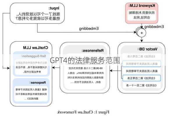 GPT4的法律服务范围