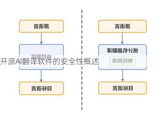 开源AI翻译软件的安全性概述