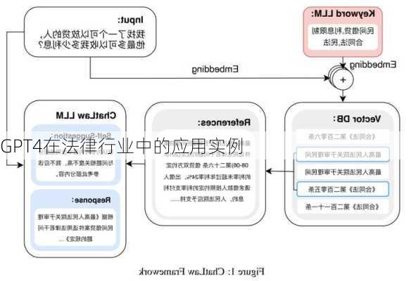 GPT4在法律行业中的应用实例