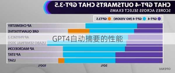 GPT4自动摘要的性能