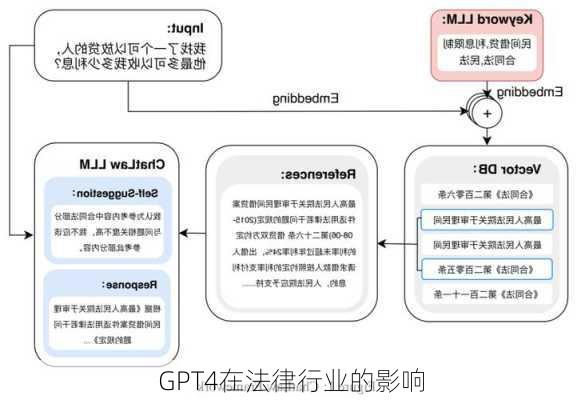 GPT4在法律行业的影响