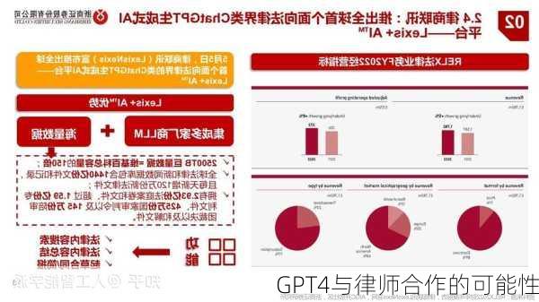 GPT4与律师合作的可能性