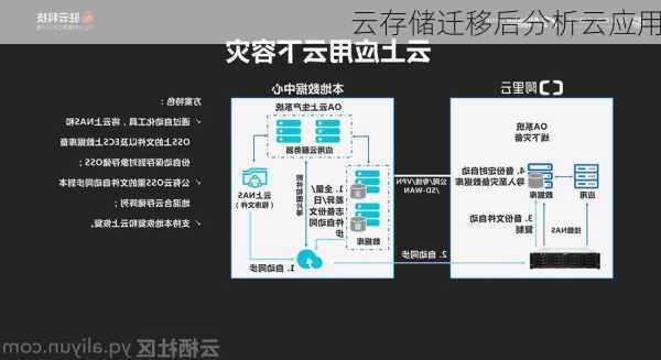 云存储迁移后分析云应用