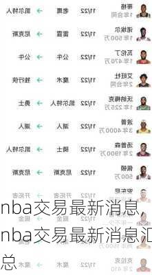 nba交易最新消息,nba交易最新消息汇总