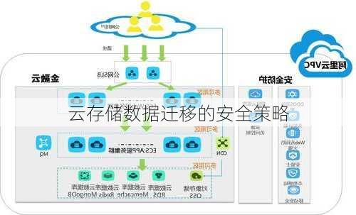 云存储数据迁移的安全策略