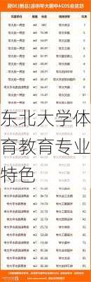 东北大学体育教育专业特色