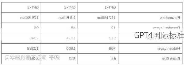 GPT4国际标准