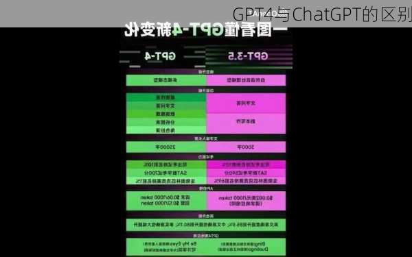 GPT4与ChatGPT的区别