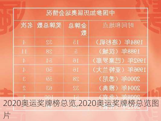 2020奥运奖牌榜总览,2020奥运奖牌榜总览图片