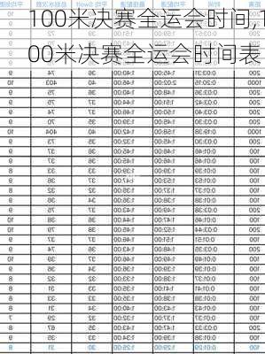 100米决赛全运会时间,100米决赛全运会时间表