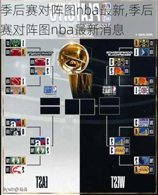 季后赛对阵图nba最新,季后赛对阵图nba最新消息