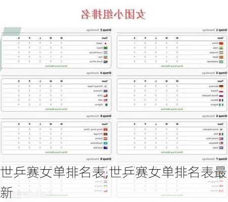 世乒赛女单排名表,世乒赛女单排名表最新