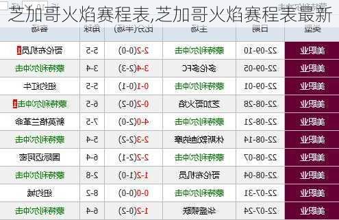 芝加哥火焰赛程表,芝加哥火焰赛程表最新