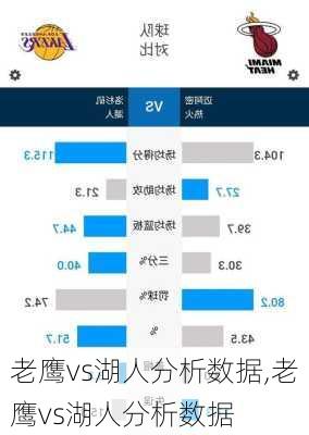 老鹰vs湖人分析数据,老鹰vs湖人分析数据