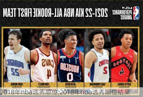 2018年nba选秀顺位,2018年nba选秀顺位结果