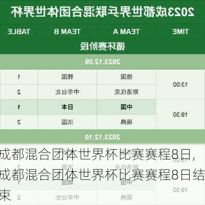 成都混合团体世界杯比赛赛程8日,成都混合团体世界杯比赛赛程8日结束