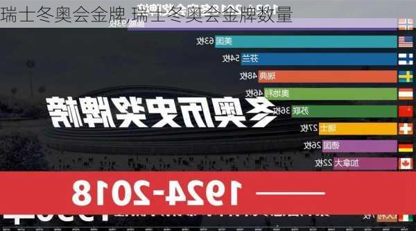 瑞士冬奥会金牌,瑞士冬奥会金牌数量